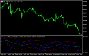 RSIにダイナミックゾーンを表示する「dynamic-zone-rsi」