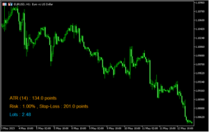 ロットサイズを計算してくれる「EG-Money-Management-Indicator」