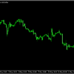 チャートのスケールを固定する「FixedChartScale」
