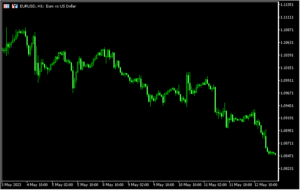 チャートのスケールを固定する「FixedChartScale」