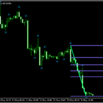 フラクタルを利用してフィボナッチリトレイスメントを表示する「Fractals Fibo」