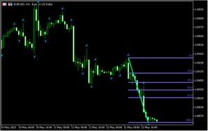 フラクタルを利用してフィボナッチリトレイスメントを表示する「Fractals Fibo」