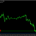 リスクリワードレシオを求めてくれる「KT-Risk-Reward-Indicator」