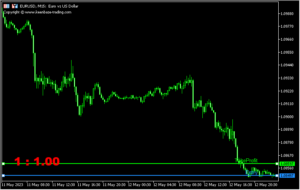 リスクリワードレシオを求めてくれる「KT-Risk-Reward-Indicator」