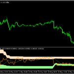 RSIをベースにハイローバンドを追加した「Rex (extended + mtf)」