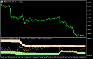 RSIをベースにハイローバンドを追加した「Rex (extended + mtf)」