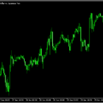 価格スケールを大きく表示する「PriceScale」