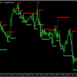 シンプルにサポレジラインを描画する「ABT SnR - MT5」