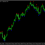 期間設定ができるフラクタル「AdvancedFractals」