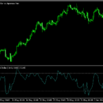 CCIをEMAで計算する「Exponential Commodity Channel Index」
