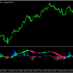MT5版のMACDを違う形で表示する「macd-2」