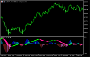 MT5版のMACDを違う形で表示する「macd-2」