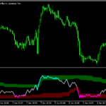 On Balance Volumeにチャネルを追加した「OBV (extended)」