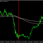 MAクロスしたポイントに縦線を表示する「Slingshot MA Cross Line 」