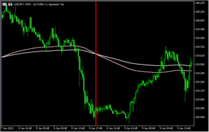 MAクロスしたポイントに縦線を表示する「Slingshot MA Cross Line 」