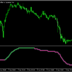 VMAを利用した「Step VHF adaptive VMA BT」