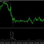 相場の速度に反応する「Tape_Speed_Indicator」