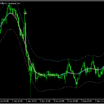 TMAとバンドでサインを出す「tma-centered-bands-indicator」
