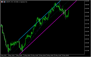ジグザグとチャネルを表示する「ZigZag_NK_Channel2」