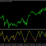 WPRを利用してジグザグを表示する「ZigZag_WPR」