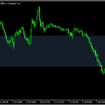 MT5を使ったオブジェクトの描画が楽になる「jDD_Drawingtool」