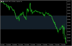 MT5を使ったオブジェクトの描画が楽になる「jDD_Drawingtool」