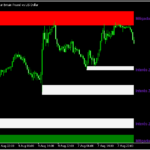 オーダーブロックを表示する「BC ORDER BLOCKS 」