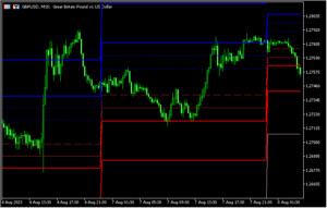 過去チャートにカマリリャピボットを表示する「Camarillapoints」