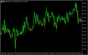 EMAと3つの適用価格でエンベロープを表示する「EMAHLC_Envelope」