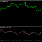 MomentumCandleにジグザグを表示する「ZigZag_MomentumCandle」
