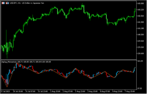 MomentumCandleにジグザグを表示する「ZigZag_MomentumCandle」