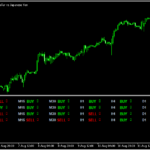 マルチタイムで複数の指標の方向を示す「Trend Dashboard Indicator」