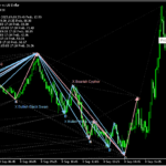 様々なハーモニックパターンを認識して表示する「harmonic-pattern-finder-v3-indicator」