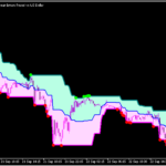 チャネルをブレイクしたらドットが出る「super-signals-channel-v3」