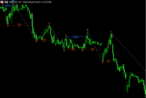 相場の波とBOSやCHOCHを表示するMT5インジ