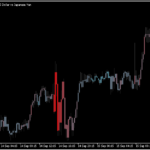 出来高によって足の色が変わる「VolumeCandlesticks」