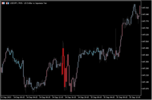 出来高によって足の色が変わる「VolumeCandlesticks」