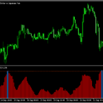 ATRの値によって色の変わる「atr-volatility-indicator 」