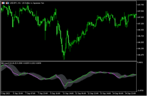 MACDにボリバンを追加した「bb_macd」