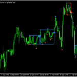 ダーバスボックスを表示してサインを出す「DarvasBoxes nmc」