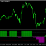 4本のMAの状況をバーで示す「four-ma-strength」