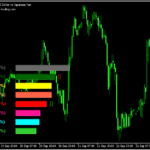 通貨の強弱をグラフで示す「KT-Currency-Strength-Meter」