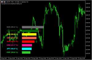 通貨の強弱をグラフで示す「KT-Currency-Strength-Meter」