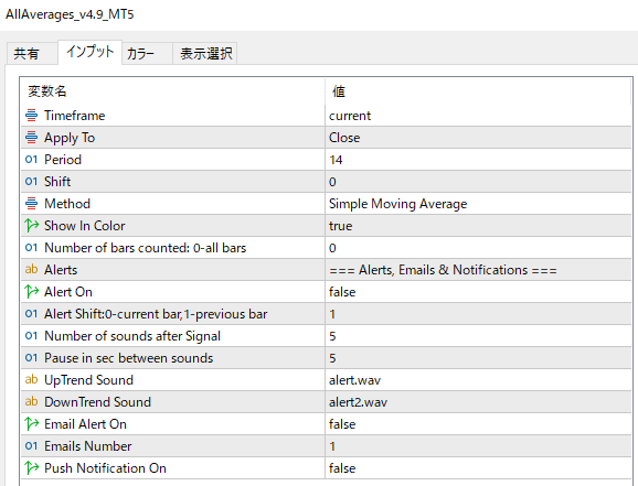 dAllAverages_v4.9_MT5のパラメーター設定