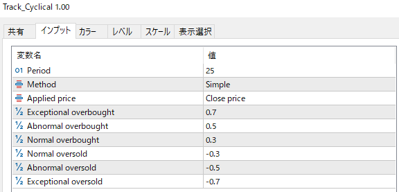 Track_Cyclical5のパラメーター設定