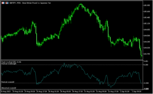 乖離を参考にするオシレーター「Track_Cyclical」