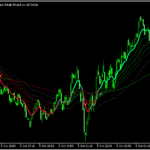 5本のMAとケルトナーチャネルを表示する「5x ma (+ kelner) simple (arrows + alerts)」