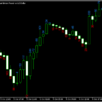 足の実体のサイズを表示する「Candle body size」