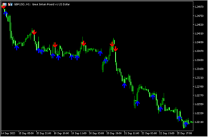CCIが特定の値になったら逆張りのサインを出す「CCI_Arrows_Alerts_Custom_OB_OS」