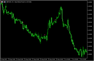 ヒゲの無い足にサインを出す「Marubozu」
